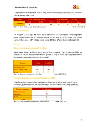                            

(23%) intervencionam também noutras áreas, nomeadamente em Ciências Físicas e Naturais e 
Ciências Sociais. (figura 14.) 

        Tipologia               N.º de projetos no 1.º ciclo                                 N.º de projetos nos 2.º e 3.º ciclos 
                                LP1                     MAT1                      LP          MAT                 ING                   Outras 
       TurmaMais 
                          4                  2                     68                      54                         56                       53 
Figura 14. Áreas de intervenção dos projetos de escola                                                                                 Fonte: DGIDC (2011) 

Anos de escolaridade 

Em  2010/2011,  o  3.º  ciclo  do  ensino  básico  continua  a  ser  o  ciclo  onde  a  intervenção  tem 
maior  expressividade  (79,5%),  nomeadamente  no  8.º  ano  de  escolaridade.  Com  menor 
expressividade temos o 2.º ciclo do ensino básico (15%) e o 1.º ciclo do ensino básico (6%).  

Recursos 

Docentes envolvidos na tipologia TurmaMais 

Da leitura da figura … verifica‐se que o número de docentes de 2.º e 3.º ciclos envolvidos nas 
turmasMais é muito mais representativo do que no 1.º ciclo do ensino básico, correspondendo 
aos anos de escolaridade mais intervencionados. 


              Docentes                          Escola             turmasMais 

    Docentes 1.º CEB                              61                        11 
    Docentes 2.º/3.º CEB                        1533                     383 
 TOTAL                               1594                                394 
Figura 15. Docentes envolvidos nas TurmasMais                                           Fonte: DGIDC (2011) 

Técnicos pedagógicos envolvidos na tipologia TurmaMais 

Para além dos docentes prestam apoio a estes alunos outros técnicos, destacando‐se os 
psicólogos, que representam a maioria deste tipo de recursos humanos (77%) (figura 16.). 

       Técnicos Pedagógicos                                   N.º de técnicos 
    Assistentes sociais                                                1 
    Psicólogos                                                        40 
    Outros                                          11 
            TOTAL                                   52 
Figura 16. Técnicos pedagógicos envolvidos nas TurmasMais                                     Fonte: DGIDC(2011) 

 

 

 


                                                                                                                                                  18 
 
 

 
 