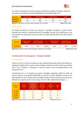                        

Ao analisar a evolução dos recursos humanos envolvidos na tipologia TurmaMais, verifica‐se 
que houve um decréscimo de 22% de 2009/2010 para 2010/2011 (figura 17.). 

    Ano letivo         N.º de escolas              N.º de Docentes             N.º de Técnicos                     Total 
    2009/2010                    67                      525                            50                          575 
 2010/2011                  63                     394                                  52                          446   
Figura 17. Evolução dos recursos humanos utilizados nas TurmasMais                                                Fonte: DGIDC (2011) 

Crédito horário 

No  âmbito  do  PMSE  em  escolas  que  adotaram  a  tipologia  TurmaMais  o  credito  horário 
atribuído  para  permitir  o  desenvolvimento  de  estratégias  de  ação  foi  de  1088  horas  o  que 
corresponde a um decréscimo de cerca de 14%. As escolas utilizaram 87,2% do crédito horário 
atribuído. 

                    Crédito de horas            Crédito de horas                 Crédito de horas           Crédito de horas 
       Tipologia                                                       %                                                                     % 
                       2009/2010              utilizado 2009/2010                   2010/2011             utilizado 2010/2011 

      TurmaMais           1439                       1207             83,9%              1247                        1088                 87,2% 

Figura 18. Evolução do crédito horário atribuído e utilizado nas TurmasMais                                                      Fonte: DGIDC (2011) 

 

2.2. Balanço do 2.º ano do programa – Tipologia TurmaMais  

Sucesso atingido 

Tendo em conta o número de projetos de ação implementados pelas escolas que adotaram a 
tipologia TurmaMais (73), o sucesso escolar atingido no final do ano letivo foi de cerca de 94%, 
isto  é,  dos  73  projetos,  2  alcançaram  a  meta  de  sucesso  a  que  se  comprometeram  e  66 
ultrapassaram‐na.  

Considerando  que  os  73  projetos  de  escolas  TurmaMais  registavam  87,6%  de  média  de 
sucesso  histórico,  no  quadriénio  2005/2009,  no  final  do  ano  letivo  2010/2011  verifica‐se  um 
ganho global de 7,1% na melhoria dos resultados escolares. Numa análise por ciclo de ensino, 
destacam‐se os ganhos no 3.º e no 2.º ciclos, de 11% e 7,8%, respetivamente (figura …). 

                                        Sucesso            Sucesso 
                    Sucesso                                                   Meta 
      Ciclo de                         alcançado          alcançado                           Ganho 
                    histórico                                               2010/2011 
      ensino                           2009/2010          2010/2011                            (%) 
                       (%)                                                     (%) 
                                           (%)                (%) 

      1.º CEB         88,6               95,2                96,6               93,8             7,8 
      2.º CEB         91,6               95,4                94,2               96,2             2,6 
      3.º CEB         82,7            90,9            93,6                      91,8             11,0 
    Global           87,6             92,0            94,8                        93,9          7,1 
Figura 19. Evolução das taxas de sucesso nas TurmasMais                              Fonte: DGIDC (2011) 


                                                                                                                                    19 
 
 

 
 
