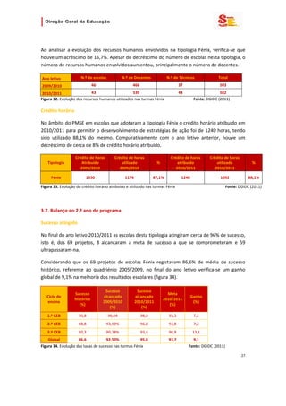                       

 

Ao  analisar  a  evolução  dos  recursos  humanos  envolvidos  na  tipologia  Fénix,  verifica‐se  que 
houve um acréscimo de 15,7%. Apesar do decréscimo do número de escolas nesta tipologia, o 
número de recursos humanos envolvidos aumentou, principalmente o número de docentes. 

    Ano letivo          N.º de escolas             N.º de Docentes             N.º de Técnicos                     Total 
    2009/2010                    46                      466                            37                          503 
 2010/2011                  43                     539                             43                           582  
Figura 32. Evolução dos recursos humanos utilizados nas turmas Fénix                              Fonte: DGIDC (2011) 

Crédito horário 

No âmbito do PMSE em escolas que adotaram a tipologia Fénix o crédito horário atribuído em 
2010/2011 para permitir o desenvolvimento de estratégias de ação foi de 1240 horas, tendo 
sido  utilizado  88,1%  do  mesmo.  Comparativamente  com  o  ano  letivo  anterior,  houve  um 
decréscimo de cerca de 8% de crédito horário atribuído.  

                     Crédito de horas          Crédito de horas                  Crédito de horas            Crédito de horas 
       Tipologia         Atribuído                 utilizado            %            atribuído                   utilizado                   % 
                        2009/2010                 2009/2010                         2010/2011                   2010/2011 

         Fénix             1350                     1176              87,1%              1240                        1092                 88,1% 

Figura 33. Evolução do crédito horário atribuído e utilizado nas turmas Fénix                                                    Fonte: DGIDC (2011) 

 

3.2. Balanço do 2.º ano do programa  

Sucesso atingido 

No final do ano letivo 2010/2011 as escolas desta tipologia atingiram cerca de 96% de sucesso, 
isto  é,  dos  69  projetos,  8  alcançaram  a  meta  de  sucesso  a  que  se  comprometeram  e  59 
ultrapassaram‐na. 

Considerando  que  os  69  projetos  de  escolas  Fénix  registavam  86,6%  de  média  de  sucesso 
histórico,  referente  ao  quadriénio  2005/2009,  no  final  do  ano  letivo  verifica‐se  um  ganho 
global de 9,1% na melhoria dos resultados escolares (figura 34).  

                                        Sucesso            Sucesso 
                    Sucesso                                                     Meta 
      Ciclo de                         alcançado          alcançado                           Ganho 
                    histórico                                                 2010/2011 
      ensino                           2009/2010          2010/2011                            (%) 
                       (%)                                                       (%) 
                                           (%)                (%) 

      1.º CEB          90,8               96,04              98,0               95,5             7,2 
      2.º CEB          88,8             93,53%               96,0               94,8             7,2 
      3.º CEB          80,3             90,38%               93,4               90,8             13,1 
    Global           86,6            92,50%            95,8                     93,7               9,1 
Figura 34. Evolução das taxas de sucesso nas turmas Fénix                                        Fonte: DGIDC (2011) 

                                                                                                                                    27 
 
 

 
 