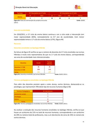                             

        Tipologia                N.º de projetos no 1.º ciclo                                       N.º de projetos no 3.º ciclo 
                                 LP                       MAT                       LP           MAT                  ING                   Outras 
         Híbrida 
                          2                  2                     10                      10                          8                            1 
Figura 44. Áreas de intervenção dos projetos de escola                                                                                         Fonte: DGIDC 
(2011) 

 

Anos de escolaridade 

Em  2010/2011,  o  3.º  ciclo  do  ensino  básico  continua  a  ser  o  ciclo  onde  a  intervenção  tem 
maior  expressividade  (83%),  nomeadamente  no  8.º  ano  de  escolaridade.  Com  menor 
expressividade temos o 1.º ciclo do ensino básico (17%). (figura 44) 

Recursos 

Docentes envolvidos na tipologia Híbrida 

Da leitura da figura 45 verifica‐se que o número de docentes de 3.º ciclo envolvidos nas turmas 
Híbridas  é  muito  mais  representativo  do  que  no  1.º  ciclo  do  ensino  básico,  correspondendo 
aos anos de escolaridade mais intervencionados. 

                                                                        Turmas 
              Docentes                           Escola 
                                                                        Híbridas 

    Docentes 1.º CEB                                26                        25 
    Docentes 3.º CEB                               239                     112 
  TOTAL                               265                                  137 
Figura 45. Docentes envolvidos nas turmas Híbridas                                        Fonte: DGIDC (2011) 
 

Técnicos pedagógicos envolvidos na tipologia Híbrida 

Para  além  dos  docentes  prestam  apoio  a  estes  alunos,  outros  técnicos,  destacando‐se  os 
psicólogos, que representam 70% deste tipo de recursos humanos (figura 46) 

       Técnicos Pedagógicos                                    N.º de técnicos 
    Assistentes sociais                                                  1 
    Psicólogos                                                           7 
    Outros                                            2 
            TOTAL                                    10 
Figura 46. Técnicos pedagógicos envolvidos nas turmas Híbridas    Fonte: DGIDC (2011) 
 

Ao analisar a evolução dos recursos humanos envolvidos na tipologia Híbrida, verifica‐se que 
houve um acréscimo de 21% no total de recursos humanos, correspondendo a um acréscimo 
de 29% no número total de professores, mas a um decréscimo de cerca de 33% no número de 
outros técnicos.  

                                                                                                                                                      34 
 
 

 
 
