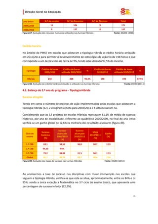                        

    Ano letivo         N.º de escolas              N.º de Docentes             N.º de Técnicos                       Total 
    2009/2010                    10                      106                            15                            121 
 2010/2011                   9                     137                                  10                            147 
Figura 47. Evolução dos recursos humanos utilizados nas turmas Híbridas                                             Fonte: DGIDC (2011) 

 

Crédito horário 

No âmbito do PMSE em escolas que adotaram a tipologia Híbrida o crédito horário atribuído 
em 2010/2011 para permitir o desenvolvimento de estratégias de ação foi de 198 horas o que 
corresponde a um decréscimo de cerca de 9%, tendo sido utilizado 97,5% do mesmo. 

                    Crédito de horas            Crédito de horas                  Crédito de horas             Crédito de horas 
       Tipologia                                                         %                                                                     % 
                       2009/2010              utilizado 2009/2010                    2010/2011               utilizado 2010/2011 

        Híbrida            218                       208              95,4%               198                           193                 97,5% 

Figura 48. Evolução do crédito horário atribuído e utilizado nas turmas Híbridas                                                   Fonte: DGIDC (2011) 

4.2. Balanço do 2.º ano do programa – Tipologia Híbrida  

Sucesso atingido  

Tendo em conta o número de projetos de ação implementados pelas escolas que adotaram a 
tipologia Híbrida (12), 2 atingiram a meta para 2010/2011 e 8 ultrapassaram‐na. 

Considerando que os 12 projetos de escolas Híbridas registavam 81,1% de média de sucesso 
histórico, por ano de escolaridade, referente ao quadriénio 2005/2009, no final do ano letivo 
verifica‐se um ganho global de 12,6% na melhoria dos resultados escolares (figura 49).  

                                        Sucesso              Sucesso 
                    Sucesso                                                     Meta 
      Ciclo de                         alcançado            alcançado                            Ganho 
                    histórico                                                 2010/2011 
      ensino                           2009/2010            2010/2011                             (%) 
                       (%)                                                       (%) 
                                           (%)                  (%) 

      1.º CEB         83,1               94,50                96,0              90,7              12,9 
      2.º CEB        94,63               94% 
      3.º CEB         79,2               88,89                91,5              90,1              12,3 
    Global           81,1             90,79            93,7                        90,4                  12,6 
Figura 49. Evolução das taxas de sucesso nas turmas Híbridas                                            Fonte: DGIDC (2011) 

 

Ao  analisarmos  a  taxa  de  sucesso  nas  disciplinas  com  maior  intervenção  nas  escolas  que 
seguem a tipologia Híbrida, verifica‐se que esta se situa, aproximadamente, entre os 84% e os 
95%, sendo a única exceção a Matemática no 3.º ciclo do ensino básico, que apresenta uma 
percentagem de sucesso inferior (72,2%). 


                                                                                                                                      35 
 
 

 
 