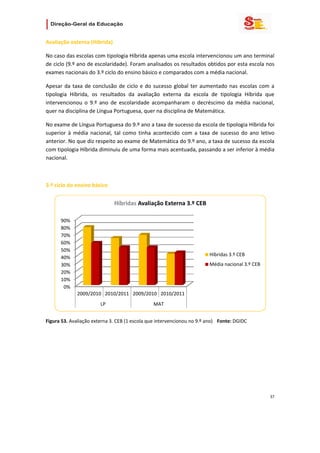                   

Avaliação externa (Híbrida) 

No caso das escolas com tipologia Híbrida apenas uma escola intervencionou um ano terminal 
de ciclo (9.º ano de escolaridade). Foram analisados os resultados obtidos por esta escola nos 
exames nacionais do 3.º ciclo do ensino básico e comparados com a média nacional. 

Apesar  da  taxa  de  conclusão  de  ciclo  e  do  sucesso  global  ter  aumentado  nas  escolas  com  a 
tipologia  Híbrida,  os  resultados  da  avaliação  externa  da  escola  de  tipologia  Híbrida  que 
intervencionou  o  9.º  ano  de  escolaridade  acompanharam  o  decréscimo  da  média  nacional, 
quer na disciplina de Língua Portuguesa, quer na disciplina de Matemática.  

No exame de Língua Portuguesa do 9.º ano a taxa de sucesso da escola de tipologia Híbrida foi 
superior  à  média  nacional,  tal  como  tinha  acontecido  com  a  taxa  de  sucesso  do  ano  letivo 
anterior. No que diz respeito ao exame de Matemática do 9.º ano, a taxa de sucesso da escola 
com tipologia Híbrida diminuiu de uma forma mais acentuada, passando a ser inferior à média 
nacional. 

 

3.º ciclo do ensino básico 


                               Híbridas Avaliação Externa 3.º CEB

      90%
      80%
      70%
      60%
      50%
                                                                          Híbridas 3.º CEB
      40%
      30%                                                                 Média nacional 3.º CEB
      20%
      10%
       0%
              2009/2010 2010/2011 2009/2010 2010/2011
                         LP                      MAT
                                                                                                     
Figura 53. Avaliação externa 3. CEB (1 escola que intervencionou no 9.º ano)  Fonte: DGIDC 

                                                     

                                    




                                                                                                        37 
 
 

 
 