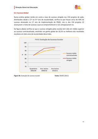                      

6.2. Sucesso Global  

Numa  análise  global,  tendo  em  conta  a  taxa  de  sucesso  atingida  nos  154  projetos  de  ação, 
distribuídos  desde  o  2.º  ao  9.º  ano  de  escolaridade,  verifica‐se  que  houve  cerca  de  93%  de 
sucesso  alcançado  no  2.º  ano  de  implementação  do  PMSE,  isto  é,  dos  154  projetos  22 
alcançaram a meta de sucesso a que se comprometeram e 121 ultrapassaram‐na.  

Da figura abaixo verifica‐se que o sucesso atingido pelas escolas tem sido em média superior 
ao  sucesso  contratualizado,  existindo  um  ganho  global  de  10,1%  na  melhoria  dos  resultados 
escolares em dois anos de escolaridade decorridos. 


                               PMSE Evolução do Sucesso Escolar
               100

                95

                90
                                                                                Sucesso médio 
                85
           %




                                                                                contratualizado
                80                                                              Sucesso médio 
                                                                                atingido
                75

                70
                        Quadriénio     Ano  lectivo        Ano lectivo 
                         2005/09        2009/10             2010/11
                                                                                                   
Figura 56. Evolução do sucesso escolar                          Fonte: DGIDC (2011)                           




                                                                                                       41 
 
 

 
 