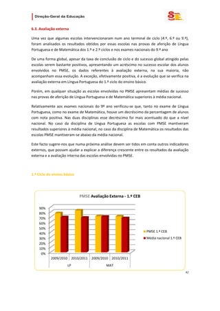                   

6.3. Avaliação externa  

Uma  vez  que  algumas  escolas  intervencionaram  num  ano  terminal  de  ciclo  (4.º,  6.º  ou  9.º), 
foram  analisados  os  resultados  obtidos  por  essas  escolas  nas  provas  de  aferição  de  Língua 
Portuguesa e de Matemática dos 1.º e 2.º ciclos e nos exames nacionais do 9.º ano 

De uma forma global, apesar da taxa de conclusão de ciclo e do sucesso global atingido pelas 
escolas serem bastante positivos, apresentando um acréscimo no sucesso escolar dos alunos 
envolvidos  no  PMSE,  os  dados  referentes  à  avaliação  externa,  na  sua  maioria,  não 
acompanham essa evolução. A exceção, efetivamente positiva, é a evolução que se verifica na 
avaliação externa em Língua Portuguesa do 1.º ciclo do ensino básico. 

Porém,  em  qualquer  situação  as  escolas  envolvidas no  PMSE  apresentam  médias  de  sucesso 
nas provas de aferição de Língua Portuguesa e de Matemática superiores à média nacional.  

Relativamente  aos  exames  nacionais  do  9º  ano  verificou‐se  que,  tanto  no  exame  de  Língua 
Portuguesa, como no exame de Matemática, houve um decréscimo da percentagem de alunos 
com  nota  positiva.  Nas  duas  disciplinas  esse  decréscimo  foi  mais  acentuado  do  que  a  nível 
nacional.  No  caso  da  disciplina  de  Língua  Portuguesa  as  escolas  com  PMSE  mantiveram 
resultados superiores à média nacional, no caso da disciplina de Matemática os resultados das 
escolas PMSE mantiveram‐se abaixo da média nacional. 

Este facto sugere‐nos que numa próxima análise devem ser tidos em conta outros indicadores 
externos, que possam ajudar a explicar a diferença crescente entre os resultados da avaliação 
externa e a avaliação interna das escolas envolvidas no PMSE. 

 

1.º Ciclo do ensino básico 

 


                                 PMSE Avaliação Externa ‐ 1.º CEB

     90%
     80%
     70%
     60%
     50%
                                                                           PMSE 1.º CEB
     40%
     30%                                                                   Média nacional 1.º CEB
     20%
     10%
      0%
            2009/2010        2010/2011   2009/2010       2010/2011
                        LP                       MAT
                                                                                                      
                                                                                                     42 
 
 

 
 