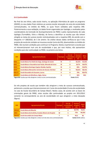                     

                                                           

6.4. Continuidade   

No  final  do  ano  letivo,  cada  escola  inseriu,  na  aplicação  informática  de  apoio  ao  programa 
(DGIDC), os seus dados finais relativos ao sucesso escolar alcançado nos anos de escolaridade 
contratualizados,  no  âmbito  do  PMSE,  os  quais  foram  validados  pela  respetiva  DRE. 
Posteriormente a essa validação, os dados foram organizados por tipologia, e analisados pelos 
coordenadores  da  Comissão  de  Acompanhamento  do  PMSE  e  pelos  representantes  de  cada 
tipologia  (TurmaMais,  Fénix  e  Híbrida),  de  forma  a  identificar  as  escolas  que  não  tinham 
atingido as metas de sucesso escolar contratualizadas com a respetiva DRE, de acordo com o 
Despacho  n.º  100/2010,  de  5  de  Janeiro.  Da  análise  desses  dados  verificou‐se  que  9  dos 
projetos de escola de combate ao insucesso escolar (cerca de 6%), desenvolvidos no âmbito do 
PMSE, não reuniam condições para continuar no Programa. Destes, 6 pertenciam a escolas que 
só  intervencionaram  num  ano  de  escolaridade  e  que,  por  esse  motivo,  não  apresentam 
condições para dar continuidade no PMSE, no próximo ano letivo. 

                                                                                           Ano de     Sucesso 
                                                                                                                       Meta 
    DRE                       Agrupamento/Escola                          Tipologia     escolaridade  atingido 
                                                                                                                       (%) 
                                                                                          2010/11        (%) 

DREA       Escola Básica Frei André da Veiga, Santiago do Cacém                 M              7         82,25%       93,33%
DREC       Escola Básica e Secundária José Falcão, Miranda do Corvo             M              8          66,7%       94,47%
DREN       Escola Básica Domingos Capela, Silvalde, Espinho                     M              6           89%        95,07%
DREN       Escola Básica Monsenhor Jerónimo do Amaral, Vila Real                M              6         94,81%       98,13%
DRELVT     Escola Secundária de Sacavém, Loures                                 H              8           70%        80,47%
DRELVT  Escola Básica de Miraflores, Algés, Oeiras                              H               7           90%         94% 
 Figura 60. Escolas que não atingiram a meta no ano contratualizados                                Fonte:DGIDC 

 

Os  três  projetos  de  escola  que  também  não  atingiram  a  meta  de  sucesso  contratualizada, 
pertencem a escolas que intervencionaram em 2 anos de escolaridade (3 anos de escolaridade 
no  caso  da  Escola  Secundária  de  Campo  Maior).  Nestes  casos,  de  acordo  com  as  bases  de 
orientações  gerais  do  PMSE,  estas  escolas  dão  continuidade  ao  projeto  em  2011/2012 
somente  no  correspondente  ao  ano  de  escolaridade  em  que  atingiram  a  meta  desejada 
(figura). 

                                                                                        Ano de        Sucesso 
                                                                                                                    Meta 
    DRE                     Agrupamento/Escola                          Tipologia    escolaridade     atingido 
                                                                                                                    (%) 
                                                                                       2010/11           (%) 

DREALE  Escola Básica de Mourão                                            F              6           84,79%        93,2% 

DREC       Escola Básica da Cordinha, Ervedal, Oliveira do Hospital        M              5             75%        96,33%

DREALE  Escola Secundária de Campo Maior                               F                   9                85,6       96 
Figura 61. Escolas que não atingiram a meta num dos dois anos contratualizados                           Fonte:DGIDC (2011) 

 
                                                                                                                        44 
 
 

 
 