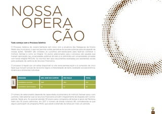 7
NOSSA
OPERA
ÇÃOTudo começa com o Processo Seletivo
O Processo Seletivo de Jovens-Semente tem início com a anuência das Delegacias de Ensino
Médio dos municípios, o que nos permite visitas periódicas às escolas públicas para divulgação de
nossas ações. Também são visitados os cursinhos pré-vestibulares para fazê-los conhecer o
Instituto Semear e como se integrar. Os alunos selecionados para o processo são aqueles que
tiveram aprovação nas universidades públicas do país e os admitidos em universidades privadas
com bolsa integral PROUNI. Os inscritos têm seus documentos analisados por assistentes sociais
para avaliação de carência de recursos ﬁnanceiros.
O processo é regido por um edital disponível no site www.isemear.org.br e é composto de cinco
fases que incluem provas de raciocínio lógico e interpretação de texto, avaliação socioeconômica,
dinâmicas e entrevista individual.
O número de selecionados depende da capacidade orçamentária do Instituto Semear para o ano
corrente. Vale salientar que os recursos ﬁnanceiros provêm integralmente de doações sem contra-
partida. Neste ano, foi possível atender 55 jovens para o programa de bolsas e apoio da Mentoria.
Além dos 55 jovens admitidos, em 2017 o número de bolsas totalizou 80, considerando-se que
alguns participam do programa PESS, que prevê a extensão da bolsa por mais um período.
UNIDADES
Candidatos Inscritos
Candidatos Selecionados
SÃO JOSÉ DOS CAMPOS
249
18
SÃO PAULO
364
37
613
55
2017
TOTAL
 