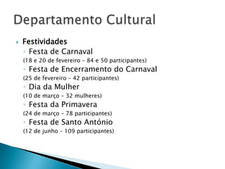 

Festividades
◦ Festa de Carnaval
(18 e 20 de fevereiro – 84 e 50 participantes)

◦ Festa de Encerramento do Carnaval
(25 de fevereiro – 42 participantes)

◦ Dia da Mulher

(10 de março – 32 mulheres)

◦ Festa da Primavera

(24 de março – 78 participantes)

◦ Festa de Santo António
(12 de junho – 109 participantes)

 
