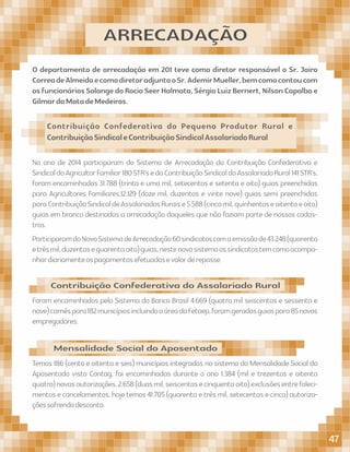 O departamento de arrecadação em 201 teve como diretor responsável o Sr. Jairo
CorreadeAlmeidaecomodiretoradjuntooSr.AdemirMueller,bemcomocontoucom
osfuncionáriosSolangedoRocioSeerHalmata,SérgioLuizBernert,NilsonCapalboe
GilmardaMatadeMedeiros.
ARRECADAÇÃO
No ano de 2014 participaram do Sistema de Arrecadação da Contribuição Confederativa e
SindicaldoAgricultorFamiliar180STR'sedaContribuiçãoSindicaldoAssalariadoRural141STR's,
foram encaminhadas 31.788 (trinta e uma mil, setecentos e setenta e oito) guias preenchidas
para Agricultores Familiares,12.129 (doze mil, duzentas e vinte nove) guias semi preenchidas
paraContribuiçãoSindicaldeAssalariadosRuraise5.588(cincomil,quinhentaseoitentaeoito)
guias em branco destinadas a arrecadação daqueles que não faziam parte de nossos cadas-
tros.
ParticiparamdoNovoSistemadeArrecadação60sindicatoscomaemissãode43.248(quarenta
etrêsmil,duzentasequarentaoito)guias,nestenovosistemaossindicatostemcomoacompa-
nhardiariamenteospagamentosefetuadosevalorderepasse.
Foram encaminhados pelo Sistema do Banco Brasil 4.669 (quatro mil seiscentas e sessenta e
nove)carnêspara182municípiosincluindoaáreadaFetaep,foramgeradasguiaspara85novos
empregadores.
Contribuição Confederativa do Assalariado Rural
Temos 186 (cento e oitenta e seis) municípios integrados no sistema da Mensalidade Social do
Aposentado visto Contag, foi encaminhadas durante o ano 1.384 (mil e trezentos e oitenta
quatro)novasautorizações,2.658(duasmil,seiscentasecinquentaoito)exclusõesentrefaleci-
mentos e cancelamentos, hoje temos 41.705 (quarenta e três mil, setecentas e cinca) autoriza-
çõessofrendodesconto.
Mensalidade Social do Aposentado
Contribuição Confederativa do Pequeno Produtor Rural e
ContribuiçãoSindicaleContribuiçãoSindicalAssalariadoRural
47
 