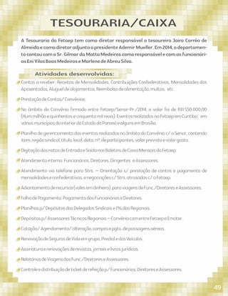 A Tesouraria da Fetaep tem como diretor responsável o tesoureiro Jairo Corrêa de
AlmeidaecomodiretoradjuntoopresidenteAdemirMueller.Em2014,odepartamen-
tocontoucomoSr.GilmardaMattaMedeiroscomoresponsávelecomasfuncionári-
asEniVilasBoasMedeiroseMarlenedeAbreuSilva.
TESOURARIA/CAIXA
Contas a receber: Receitas de Mensalidades, Contribuições Confederativas, Mensalidades dos
Aposentados,Alugueldealojamentos,Reembolsodealimentação,multas, etc.
PrestaçãodeContas/Convênios:
No âmbito do Convênio ﬁrmado entre Fetaep/Senar-Pr./2014, o valor foi de R$1.550.000,00
(Hummilhãoequinhentosecinquentamilreais).EventosrealizadosnaFetaepemCuritiba, em
váriosmunicípiosdointeriordoEstadodoParanáealgunsemBrasília.
PlanilhadegerenciamentodoseventosrealizadosnoâmbitodoConvênioc/oSenar,contendo
item,regiãosindical,título,local,data,nº.departicipantes,valorprevistoevalorgasto.
DigitaçãodasnotasdeEntradaeSaídanosBoletinsdeCaixaMensaisdaFetaep.
Atendimentointerno:Funcionários,Diretores,Dirigentes eAssessores.
Atendimento via telefone para Strs. – Orientação s/ prestação de contas e pagamento de
mensalidadeseconfederativas,enegociaçõesc/Strs.atrasadosc/aFetaep.
Adiantamentoderecursos(valesemdinheiro),paraviagensdeFunc./DiretoreseAssessores.
FolhadePagamento:PagamentodosFuncionárioseDiretores.
Planilhasp/DepósitosdosDelegadosSindicaise1%dasRegionais.
Depósitosp/AssessoresTécnicosRegionais–ConvêniocomentreFetaepeEmater.
Cotação/Agendamento/alteração,compraepgto.depassagensaéreas.
RenovaçãodeSegurosdeVidaemgrupo,PredialedosVeículos.
Assinaturaerenovaçõesderevistas,jornaiselivrosjurídicos.
RelatóriosdeViagensdosFunc./DiretoreseAssessores.
Controleedistribuiçãodeticketderefeiçãop/Funcionários,DiretoreseAssessores.
Atividades desenvolvidas:
49
 