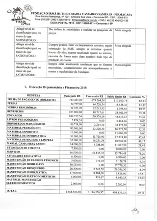 Relatorio atividades 2018