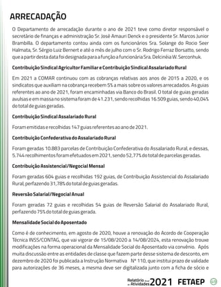 49
FETAEP
FETAEP
FETAEP
Anual
Anual
Anual
Relatório
Relatório
Relatório
Atividades
Atividades
Atividades
de
de
de 2021
2021
2021
ARRECADAÇÃO
O Departamento de arrecadação durante o ano de 2021 teve como diretor responsável o
secretário de finanças e administração Sr. José Amauri Denck e o presidente Sr. Marcos Junior
Brambilla. O departamento contou ainda com os funcionários Sra. Solange do Rocio Seer
Halmata, Sr. Sérgio Luiz Bernert e até o mês de julho com o Sr. Rodrigo Ferraz Borsatto, sendo
queapartirdestadatafoidesignadaparaafunçãoafuncionáriaSra.DelcinéiaW.Serconhuk.
ContribuiçãoSindicalAgricultorFamiliareContribuiçãoSindicalAssalariadoRural
Em 2021 a COMAR continuou com as cobranças relativas aos anos de 2015 a 2020, e os
sindicatos que auxiliam na cobrança recebem 5% a mais sobre os valores arrecadados. As guias
referentes ao ano de 2021, foram encaminhadas via Banco do Brasil. O total de guias geradas
avulsaseemmassanosistemaforamde41.231,sendorecolhidas16.509guias,sendo40,04%
dototaldeguiasgeradas.
ContribuiçãoSindicalAssalariadoRural
Foramemitidaserecolhidas147guiasreferentesaoanode2021.
ContribuiçãoConfederativadoAssalariadoRural
Foram geradas 10.883 parcelas de Contribuição Confederativa do Assalariado Rural, e dessas,
5.744recolhimentosforamefetuadosem2021,sendo52,77%dototaldeparcelasgeradas.
ContribuiçãoAssistencial/NegocialMensal
Foram geradas 604 guias e recolhidas 192 guias, de Contribuição Assistencial do Assalariado
Rural,perfazendo31,78%dototaldeguiasgeradas.
ReversãoSalarial/NegocialAnual
Foram geradas 72 guias e recolhidas 54 guias de Reversão Salarial do Assalariado Rural,
perfazendo75%dototaldeguiasgerada.
MensalidadeSocialdoAposentado
Como é de conhecimento, em agosto de 2020, houve a renovação do Acordo de Cooperação
Técnica INSS/CONTAG, que vai vigorar de 15/08/2020 a 14/08/2024, esta renovação trouxe
modificações na forma operacional da Mensalidade Social do Aposentado via convênio. Após
muita discussão entre as entidades de classe que fazem parte desse sistema de desconto, em
dezembro de 2020 foi publicada a Instrução Normativa Nº 110, que institui prazo de validade
para autorizações de 36 meses, a mesma deve ser digitalizada junto com a ficha de sócio e
 