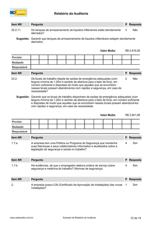 Relatório da Auditoria
www.webauditor.com.br 12 de 14Exemplo de Relatório de Auditoria
Item NR Pergunta Resposta
2. A empresa possui CAI (Certificado de Aprovação de Instalações) das novas
instalações?
Sim
P
1
Item NR Pergunta Resposta
23.2. Os locais de trabalho dispõe de saídas de emergência adequadas (com
largura mínima de 1,20m e sentido de abertura para o lado de fora), em
número suficiente e dispostas de modo que aqueles que se encontrem
nesses locais possam abandoná-los com rapidez e segurança, em caso de
necessidade?
Não
R$ 3.941,08Valor Multa:
Sugestão: Garantir que os locais de trabalho disponham de saídas de emergência adequadas (com
largura mínima de 1,20m e sentido de abertura para o lado de fora), em número suficiente
e dispostas de modo que aqueles que se encontrem nesses locais possam abandoná-los
com rapidez e segurança, em caso de necessidade.
P
2
Item NR Pergunta Resposta
20.2.11. Os tanques de armazenamento de líquidos inflamáveis estão devidamente
aterrados?
Não
R$ 2.619,26Valor Multa:
Sugestão: Garantir que tanques de armazenamento de líquidos inflamáveis estejam devidamente
aterrados.
P
3
Item NR Pergunta Resposta
1.7.b. Há evidências, de que o empregador elabora ordens de serviço sobre
segurança e medicina do trabalho? (Normas de segurança)
Sim
P
4
Item NR Pergunta Resposta
1.7.a. A empresa tem uma Política ou Programa de Segurança que mantenha
suas lideranças e seus colaboradores informados e atualizados sobre a
legislação de segurança e saúde no trabalho?
Sim
P
4
 