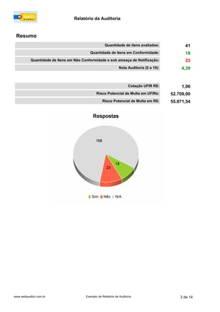 Relatório da Auditoria
www.webauditor.com.br 3 de 14Exemplo de Relatório de Auditoria
Quantidade de itens avaliados:
Quantidade de itens em Conformidade:
Quantidade de Itens em Não Conformidade e sob ameaça de Notificação:
Nota Auditoria (0 a 10):
41
18
23
4,39
Cotação UFIR R$: 1,06
Risco Potencial de Multa em UFIRs: 52.709,00
Risco Potencial de Multa em R$: 55.871,54
Resumo
 