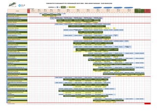 LEGENDA===> P0 // //
ASSINATURA DO CONTRATO TERMINO META OBRA
Mês 0
1S 2S 3S 4S 1S 2S 3S 4S 1S 2S 3S 4S 1S 2S 3S 4S 1S 2S 3S 4S 1S 2S 3S 4S 1S 2S 3S 4S 1S 2S 3S 4S 1S 2S 3S 4S 1S 2S 3S 4S 1S 2S 3S 4S 1S 2S 3S 4S 1S 2S 3S 4S 1S 2S 3S 4S
FUNDAÇÃO RADIER - P0 1 BL
FUNDAÇÃO RADIER - META
FUNDAÇÃO RADIER - REALIZADO 1 BL
ESTRUTURA FORMA DE ALUMINIO - P0
ESTRUTURA FORMA DE ALUMINIO - META
ESTRUTURA - REALIZADO
PINTURA EXTERNA - P0
PINTURA EXTERNA - META
PINTURA EXTERNA - REALIZADO 1 BL
ESQUADRIAS DE ALUMINIO - P0
ESQUADRIAS DE ALUMINIO - META
ESQUADRIAS DE ALUMINIO - REALIZADO
TELHADO / COBERTURA - P0
TELHADO / COBERTURA - META
TELHADO / COBERTURA - REALIZADO
CONTRAPISO - P0
MANTA ACÚSTICA - META
MANTA ACÚSTICA - REALIZADO 6 aptos
REVESTIMENTO CERÂMICO (Incluindo soleiras, filetes e
Rodapés) E REJUNTES - P0
REVESTIMENTO CERÂMICO (Incluindo soleiras, filetes e
Rodapés) E REJUNTES - META
REVESTIMENTO CERÂMICO - REAL
SELADOR E MASSA REGULARIZADORA - APTOS E HALL -
P0
SELADOR E MASSA REGULARIZADORA - APTOS E HALL -
META
SELADOR REALIZADO
PORTAS DE MADEIRA - P0
PORTAS DE MADEIRA - META
PORTAS DE MADEIRA - REALIZADO
BANCADAS - P0
BANCADAS - META
BANCADAS - REALIZADO
PINTURA ROLADA INTERNA - APTOS E HALL - P0
PINTURA ROLADA INTERNA - APTOS E HALL - META
PINTURA ROLADA - REALIZADO
LIMPEZA FINAL - APTOS E HALL - PO
LIMPEZA FINAL - APTOS E HALL - META
LIMPEZA FINAL - APTOS E HALL
FIAÇÃO E MODULOS DE ACAB. ELÉTRICOS - P0
FIAÇÃO E MODULOS DE ACAB. ELÉTRICOS - META
FIAÇÃO E MODULOS DE ACAB. ELÉTRICOS 16 APTOS
ALIMENTADORES (Cabos) / MONTAGEM DOS MIOLOS DOS
QDC´S
ALIMENTADORES (Cabos) / MONTAGEM DOS MIOLOS DOS
QDC´S
ALIMENTADORES (Cabos) / MONTAGEM DOS MIOLOS DOS
QDC´S
16 APTOS
COLUNA E RAMAIS (ESGOTO E ÁGUA PLUVIAL) - P0
COLUNA E RAMAIS (ESGOTO E ÁGUA PLUVIAL) - META
COLUNA E RAMAIS (ESGOTO E ÁGUA PLUVIAL) -
REALIZADO
DISTRIBUIÇÃO PEX
DISTRIBUIÇÃO PEX
DISTRIBUIÇÃO PEX 0,5 BL
LOUÇAS
LOUÇAS
LOUÇAS 16 APTOS
VISTORIAS DE ENTREGAS
ACUM. 11 BL
ACUM. 10 BL
ACUM. 10 BLOCOS
7
Concretagens
3,5 BLOCOS - ACUM. 6 BL.
ACUM. 8 BLOCOS
9 BL - Acum: 9 BLOCOS
2,5 BLOCOS - ACUM. 2,5 BL.
3 BLOCOS - ACUM. 9 BL.
ACUM.: 6,5 BLOCOS
ACUM.: 5,5 BLOCOS
ACUM. 8 BLOCOS
ACUM. 7 BLOCOS
ACUM. 8 BLOCOS
2 BLOCOS - ACUM. 11 BL.
0 BL - Acum: 9 BLOCOS
ACUM.: 10 BLOCOS
0,75 BLOCOS SELADOR - 2 BLOCOS
ACUM. 10,5 BLOCOS
CONTRATUAL
LOUÇAS - 2 BLOCOS
LOUÇAS - 4 BLOCOS LOUÇAS - 4,5 BLOCOSLOUÇAS - 2,5 BLOCOS
ACUM. 8 BLOCOS
ACUM.: 11 BLOCOSACUM.: 8 BLOCOS
ACUM.: 11 BLOCOS
ACUM.: 9 BLOCOS ACUM. 11 BL
ACUM.: 9 BLOCOS ACUM. 11 BL
ACUM. 11 BL3 BLOCOS ACUM. 7 BL
LOUÇAS - 1,5 BLOCO LOUÇAS - 2 BLOCOS LOUÇAS - 2 BLOCOS LOUÇAS - 2 BLOCOS
LIMPEZA FINAL - 2 BLOCOS LIMPEZA FINAL - 2 BLOCOS
PORTAS - 2 BLOCOS PORTAS - 2,25 BLOCOS
LIMPEZA FINAL - 3 BLOCOS LIMPEZA FINAL - 3 BLOCOS
BANCADA - 2 BLOCOS
PINTURA INTERNA - 3 BLOCOS
SELADOR - 2,25 BLOCOS
ACUM.: 3 BLOCOS
ACUM.: 8 BLOCOS
ACUM.: 5,4 BLOCOS
ACUM. 10 BLOCOS
PINTURA - 2 BLOCOS
PEX DE 2,5 BLOCOS PEX DE 2,5 BLOCOS PEX DE 2,5 BLOCOS PEX DE 2,5 BLOCOS PEX 1 BLOCO
PEX - 2 BLOCOS PEX - 2,25 BLOCOS
PORTAS - 2 BLOCOS
LIMPEZA FINAL - 3 BLOCOS
LIMPEZA FINAL - 2 BLOCOS
PINTURA INTERNA - 2
BLOCOS
PINTURA INTERNA - 3 BLOCOS
PINTURA INTERNA - 3
BLOCOS
ACUM. 3 BLOCOS
0,5 bloco ACUM. 5 BLOCOS
ACUM. 3 BLOCOS
ACUM. 6 BLOCOS
LIMPEZA FINAL - 2 BLOCOS
PRUMADA 1
BLOCO
PRUMADAS DE 2,5 BLOCOS PRUMADAS DE 2,5 BLOCOS PRUMADAS DE 2,5 BLOCOS PRUMADAS DE 2,5 BLOCOS
ACUM. 11 BLOCOS
0,75 BLOCOS PRUMADAS - 2 BLOCOS PRUMADAS - 2 BLOCOS PRUMADAS - 2 BLOCOS PRUMADAS - 2 BLOCOS PRUMADAS - 2,25 BLOCOS
CABOS - 2,5 BLOCOS CABOS - 2,5 BLOCOS CABOS - 2,5 BLOCOS CABOS - 2,5 BLOCOS 1 BLOCO
ACUM. 10 BLOCOS
META REALIZADO
CABOS - 1,5 BLOCO CABOS - 2,0 BLOCOS CABOS - 2,0 BLOCOS CABOS - 2,0 BLOCOS CABOS - 2,0 BLOCOS CABOS 1,5 BLOCO
FIAÇÃO - 2,5 BLOCOS FIAÇÃO - 2,5 BLOCOS FIAÇÃO - 2,5 BLOCOS FIAÇÃO - 2,5 BLOCOS 1 BLOCO
FIAÇÃO - 1,5 BLOCO FIAÇÃO 1,5 BLOCOFIAÇÃO - 2,0 BLOCOS FIAÇÃO - 2,0 BLOCOS FIAÇÃO - 2,0 BLOCOS FIAÇÃO - 2,0 BLOCOS
LIMPEZA FINAL - 1,5 BLOCOS
BANCADAS - 3,5 BLOCOS BANCADAS - 2,5 BLOCOS BANCADAS - 2,5 BLOCOS
CERÂMICA - 1,5
BLOCO
SELADOR - 3 BLOCOS
CONTRAPISO - 2 BLOCOS 1 BLOCO
PORTA - 1,5
BL
PORTAS - 3,5 BLOCOS PORTAS - 2,5 BLOCOS PORTAS - 3,5 BLOCOS
0,75 BLOCO PORTAS - 2 BLOCOS PORTAS - 2 BLOCOS
MANTA - 2 BLOCOS
CERÂMICA E REJUNTE - 3
BLOCOS
CERÂMICA E REJUNTE - 2
BLOCOS
1 BLOCOS
CERÂMICA - 2,0 BLOCO
ACUM. 11 BL
ACUM.: 5,4 BLOCOS
0,75 BLOCOS PINTURA - 2 BLOCOS PINTURA - 2 BLOCOS PINTURA - 2 BLOCOS
BANCADA - 1,5 BLOCO
SELADOR - 3 BLOCOS SELADOR - 2 BLOCOS SELADOR - 3 BLOCOS
SELADOR - 2 BLOCOS SELADOR - 2 BLOCOS SELADOR - 2 BLOCOS
2,50 BLOCOS
BANCADA - 2 BLOCOS BANCADA - 2 BLOCOS BANCADA - 2 BLOCOS
MANTA - 3 BLOCOS MANTA - 3 BLOCOS MANTA - 3 BLOCOS
CERÂMICA - 2,0 BLOCO
CONTRAPISO - 2 BLOCOS CONTRAPISO - 2 BLOCOS CONTRAPISO - 2 BLOCOS CONTRAPISO - 2 BLOCOS
ACUM.: 4 BLOCOS ACUM.: 10,6 BLOCOS
TELHADO - 3 BLOCOS
TELHADO - 2 BLOCOS
TELHADO - 1
BL
TELHADO - 2 BLOCOS TELHADO - 2 BLOCOS TELHADO - 2 BLOCOS TELHADO - 2 BLOCOS
PINTURA 1,5 BLOCO
ESTRUTURA
- 8
Concretagen
ESTRUTURA - 12 Concr. -
Acum: 20 concretagens
ESTRUTURA - 16 Concr. -
Acum: 36 concretagens
ESTRUTURA - 16 Concr. -
Acum: 52 concretagens
ESTRUTURA - 20 Concr. -
Acum: 72 concretagens
ESTRUTURA - 21 Concr. -
Acum: 35 concretagens
ESTRUTURA - 16 Concr. -
Acum: 51 concretagens
ESTRUTURA - 20 Concr. -
Acum: 71 concretagens
ESTRUTURA - 17
Concr. Acum: 88
Concretagens
24 Concretagens 20 Concretagens
ESQUADRIAS - 1,5 BLOCOS
1 BL 1 BLOCO 4 BLOCO 4 BLOCO
4 BLOCO 4 BLOCO 3 BLOCOS
ESQUADRIAS - 1,5 BLOCOS
ESQUADRIAS - 2 BLOCOS - -
Acum: 3,5Blcoos
ESQUADRIAS - 2 BLOCOS ESQUADRIAS - 2 BLOCOS ESQUADRIAS - 2 BLOCOS
13 Concretagens
4 BLOCO
PINTURA EXT. - 4,5 BLOCOS
6 BLOCO
PINTURA - 2,0 BLOCOS
CERÂMICA E REJUNTE - 3
BLOCOS
ACUM.: 2 BLOCOS
ACUM. 3 BLOCOS
0,75 BLOCOS PEX - 2 BLOCOS PEX - 2 BLOCOS PEX - 2 BLOCOS
1 BLOCO ESQUADRIAS - 5 BLOCOS
PINTURA - 2,0 BLOCOS
CERÂMICA - 1,5 BLOCO
24 Concretagens - Acum. 81
concretagens
4 BLOCOS
ESQUADRIAS - 5 BLOCOS
ACABAMENTOINSTALAÇÕES
CERÂMICA - 2,0 BLOCO CERÂMICA - 2,0 BLOCO
FACHADA/EXTERNO
PINTURA - 2,0 BLOCOS
TELHADO - 4 BLOCOS TELHADO - 4 BLOCOS
CERÂMICA - 2
BLOCOS
PINTURA - 3 BLOCOS PINTURA - 3,5 BLOCOS
PINTURA - 1,5 BLOCO
Mês 11
PINTURA - 2,0 BLOCOS
Mês 13
ago-19
INFRAESTRUTURAESTRUTURA
fev-19 mar-19ago-18 set-18 out-18 nov-18 dez-18 jan-19
ESTRUTURA - 16 Concr. -
Acum: 88 concretagens
ESTRUTURA - 14
Concretagens
Mês 12
COMPARATIVO PLANEJAMENTO P0 X PROGRAMAÇÃO META OBRA - OBRA JARDIM PANORAMA - OURO BRANCO/MG
ATIVIDADE
Mês 1 Mês 2 Mês 3 Mês 4 Mês 5 Mês 6 Mês 7 Mês 8 Mês 18
fev-18
mar-18 abr-18 mai-18 jun-18 jul-18
Mês 9 Mês 10
 