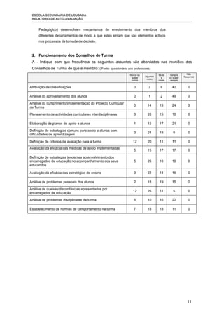 Relatorio  AutoavaliaçAo 2007| 08