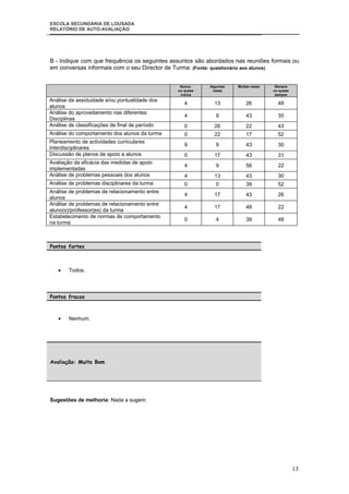 Relatorio  AutoavaliaçAo 2007| 08
