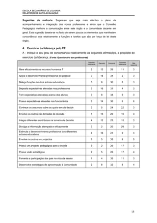 Relatorio  AutoavaliaçAo 2007| 08