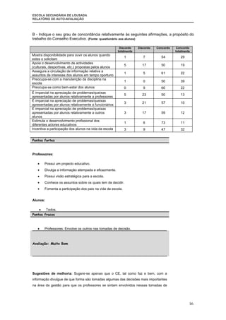 Relatorio  AutoavaliaçAo 2007| 08