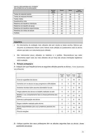 Relatorio  AutoavaliaçAo 2007| 08