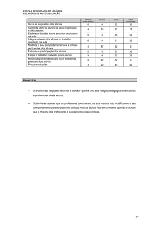 Relatorio  AutoavaliaçAo 2007| 08