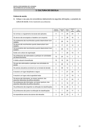 Relatorio  AutoavaliaçAo 2007| 08