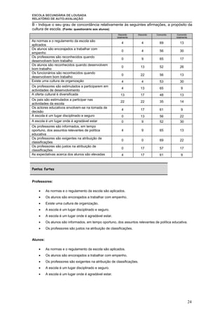 Relatorio  AutoavaliaçAo 2007| 08
