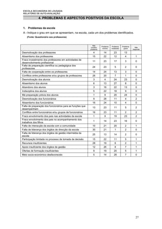 Relatorio  AutoavaliaçAo 2007| 08