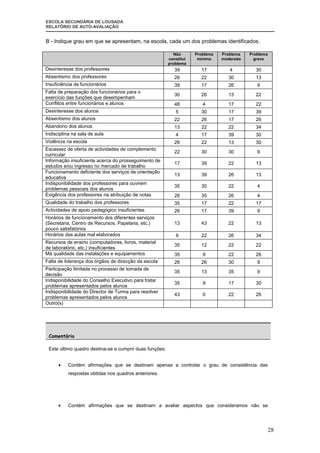 Relatorio  AutoavaliaçAo 2007| 08