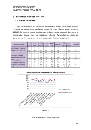 Relatorio  AutoavaliaçAo 2007| 08
