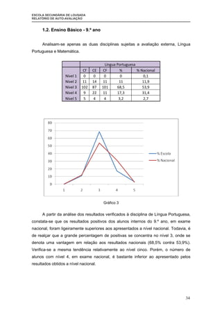 Relatorio  AutoavaliaçAo 2007| 08