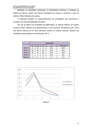 Relatorio  AutoavaliaçAo 2007| 08