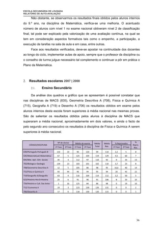 Relatorio  AutoavaliaçAo 2007| 08