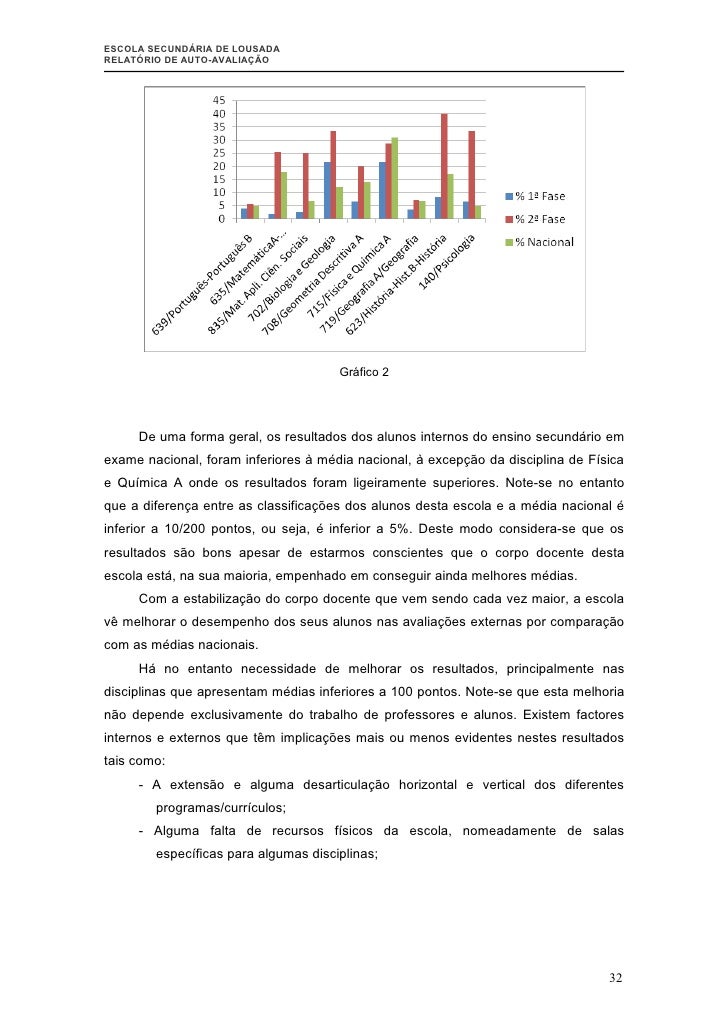 Relatorio geometria descritiva