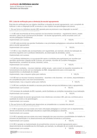 Relatório de avaliação
808125 Escola Básica Prof. Dr. Aníbal Cavaco Silva, Boliqueime, Loulé
2013/07/24 00:34:11
17/21
CK1. Lista de verificação para o diretor(a) da escola/ agrupamento
Esta lista de verificação tem por objetivo identificar a situação da escola/ agrupamento, com o propósito de
melhorar o valor e integração da BE na escola e o seu impacto nas aprendizagens dos alunos.
1. De que forma é a biblioteca escolar (BE) apoiada para se promover a sua integração na escola?
Assinale as situações que correspondem à sua escola/ agrupamento.
1.1 A BE está reconhecida de forma explícita nos documentos normativos – regulamento interno, projeto
educativo, plano anual e plurianual de atividade – da escola/ agrupamento, sendo encarada como um
recurso pedagógico fundamental.
Implementado com sucesso 1 100,0%
1.2 A BE está envolvida nas grandes finalidades e nas prioridades pedagógicas e educativas identificadas
para a escola/ agrupamento.
Implementado com sucesso 1 100,0%
1.3 A BE e o seu trabalho são acompanhados com regularidade, por exemplo, através da realização de
encontros regulares com o professor bibliotecário, da observação de atividades, outros.
Implementado com sucesso 1 100,0%
1.4 O professor bibliotecário e a sua equipa têm apoio e condições para participarem em reuniões que
permitem aprofundar a ligação da BE à escola, por exemplo, reuniões de Conselho Pedagógico,
departamentos, conselhos de turmas, docentes, outros.
Implementado com sucesso 1 100,0%
1.5 A BE tem condições – recursos materiais; verbas anuais – para cumprir os requisitos necessários de
funcionamento de acordo com as orientações da RBE, designadamente para a renovação dos
equipamentos e a atualização da coleção.
Implementado, mas a requerer ações para melhoria 1 100,0%
1.6 A BE tem os recursos humanos necessários – docentes e não docentes – em número, disponibilidade e
em competências para o seu bom funcionamento.
Implementado, mas a requerer ações para melhoria 1 100,0%
1.7 A BE tem condições de trabalho e recursos para facultar serviços de biblioteca a todo o agrupamento.
Implementado com sucesso 1 100,0%
1.8 O processo de avaliação da BE é apoiado, sendo facilitadas as condições necessárias à sua realização.
Implementado com sucesso 1 100,0%
1.9 A autoavaliação da escola/ agrupamento inclui referências concretas à BE, pelo seu contributo para a
qualidade do ensino e da aprendizagem.
Implementado com sucesso 1 100,0%
2. De que forma é a BE apoiada para desenvolver as competências e o sucesso dos alunos?
Assinale as situações que correspondem à sua escola/ agrupamento.
2.1 A BE é apoiada para que exista uma maior articulação pedagógica e curricular com os departamentos,
demais estruturas de coordenação educativa e supervisão pedagógica e docentes.
Implementado com sucesso 1 100,0%
2.2 A BE é apoiada para que exista uma maior integração dos seus recursos e possibilidades de trabalho no
processo de planificação e no desenvolvimento das atividades formativas e curriculares.
Implementado com sucesso 1 100,0%
2.3 A BE é apoiada na implementação de procedimentos comuns na escola/ agrupamento para o
desenvolvimento de competências de informação, por exemplo, na utilização de um modelo de pesquisa.
Implementado com sucesso 1 100,0%
 