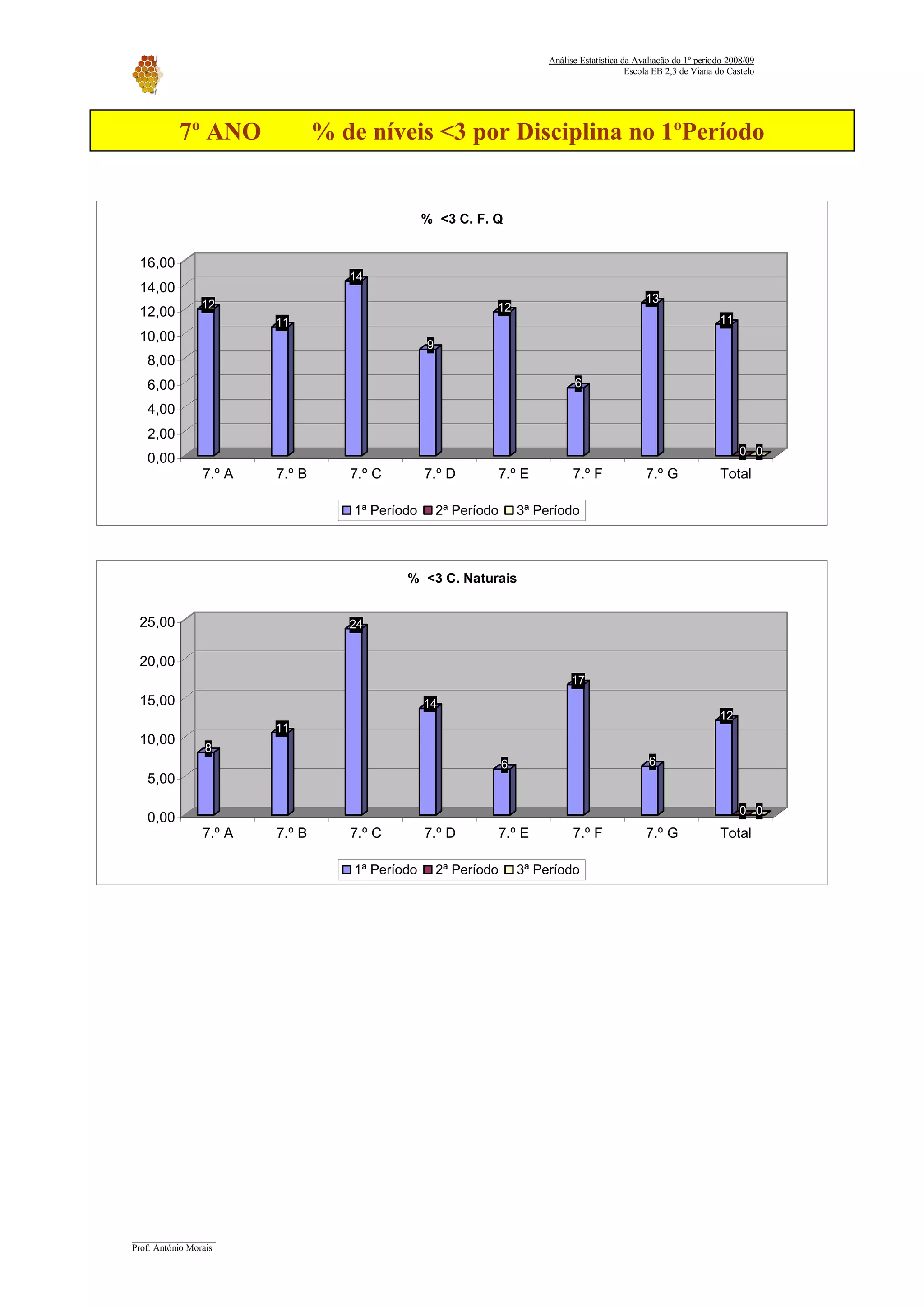 Relatorio Avaliacao 2008 09