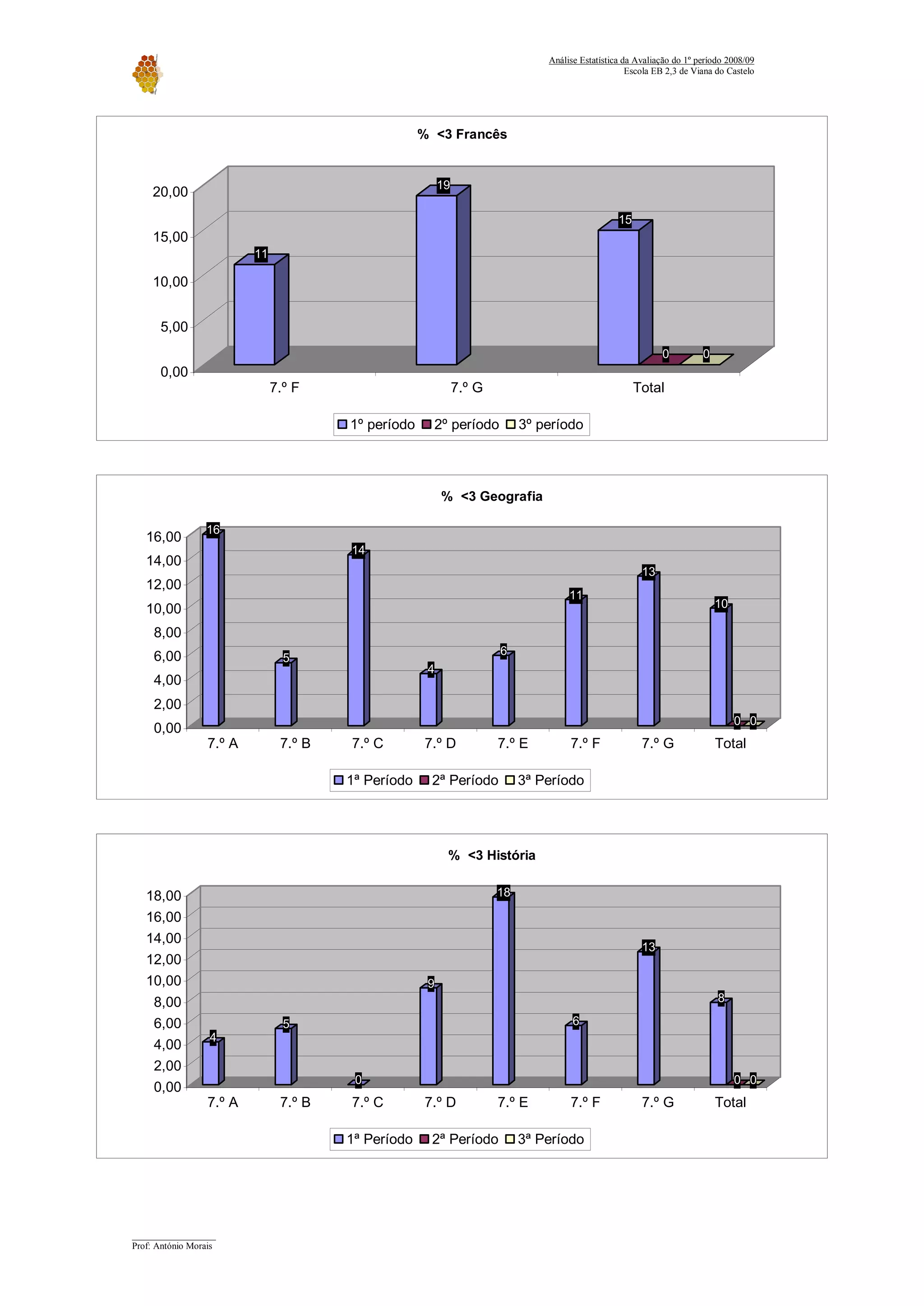 Relatorio Avaliacao 2008 09