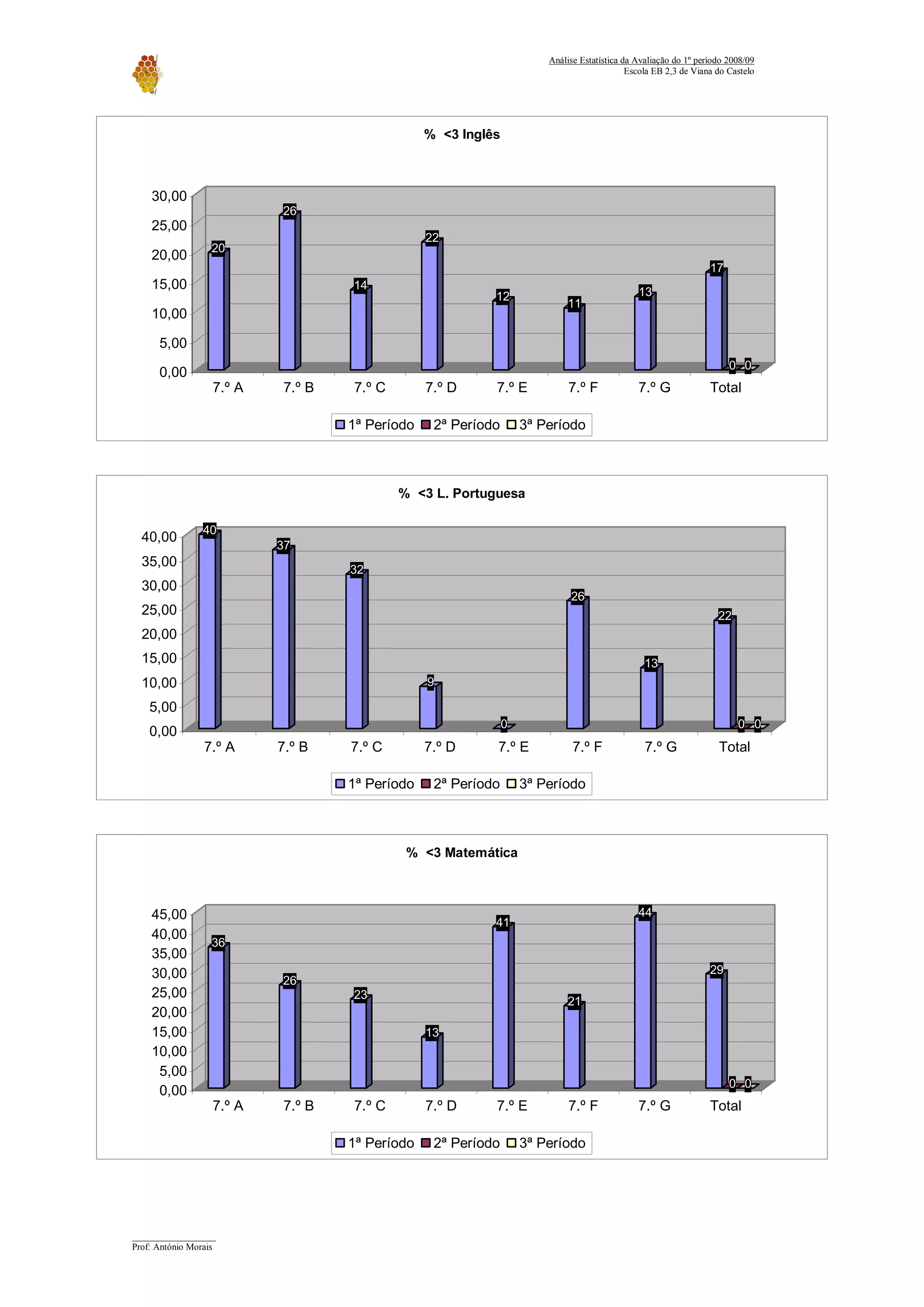 Relatorio Avaliacao 2008 09