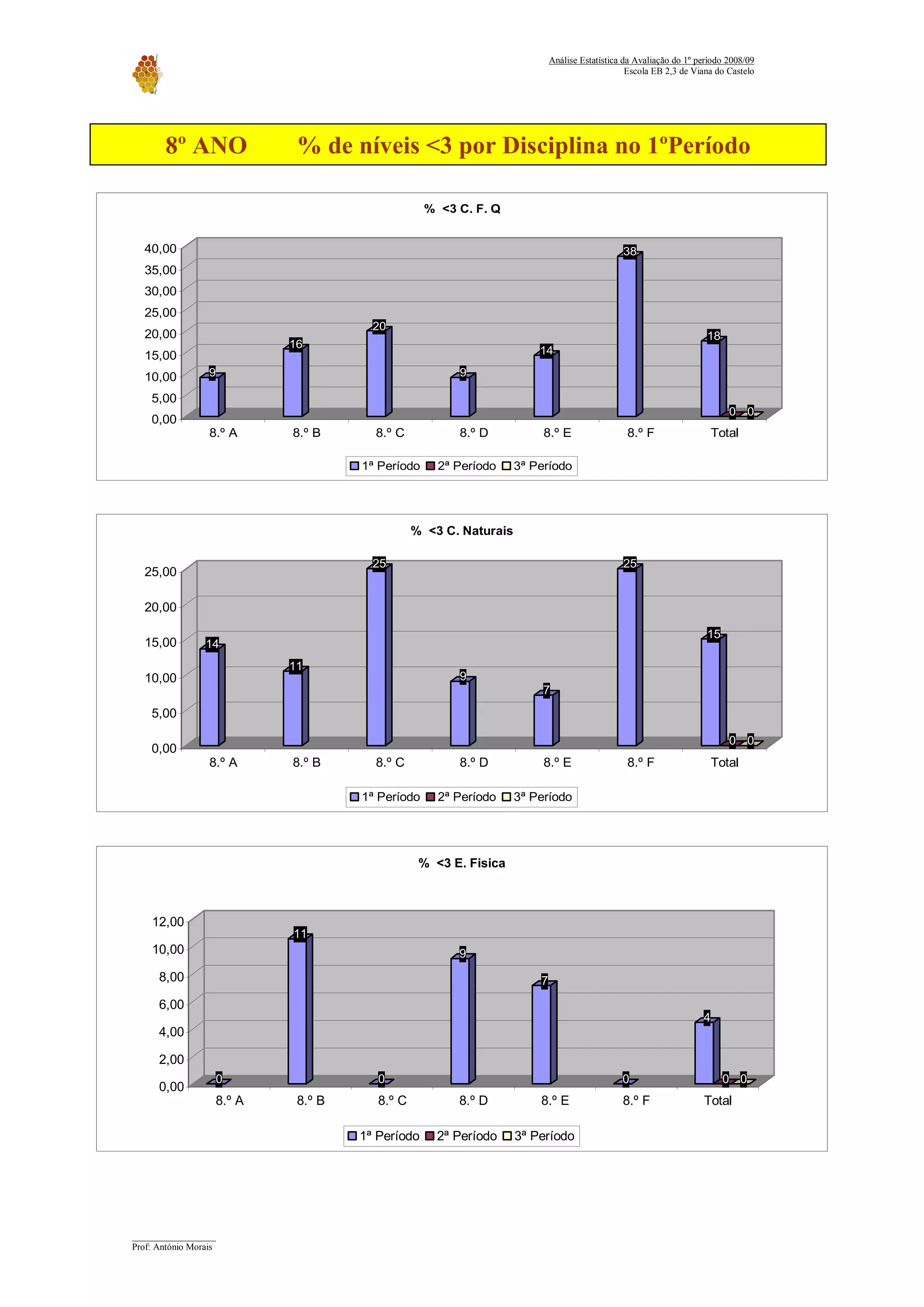 Relatorio Avaliacao 2008 09