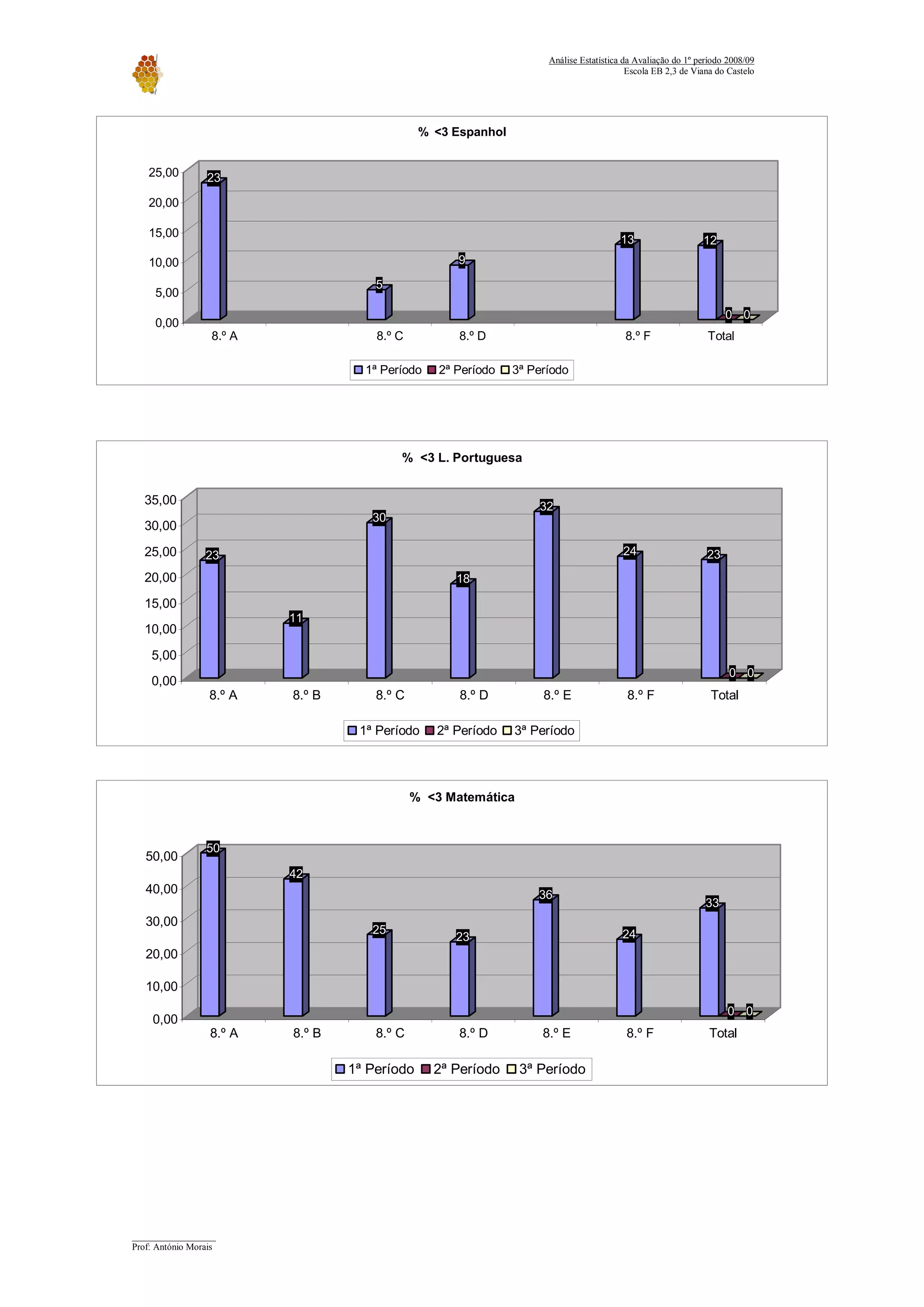 Relatorio Avaliacao 2008 09
