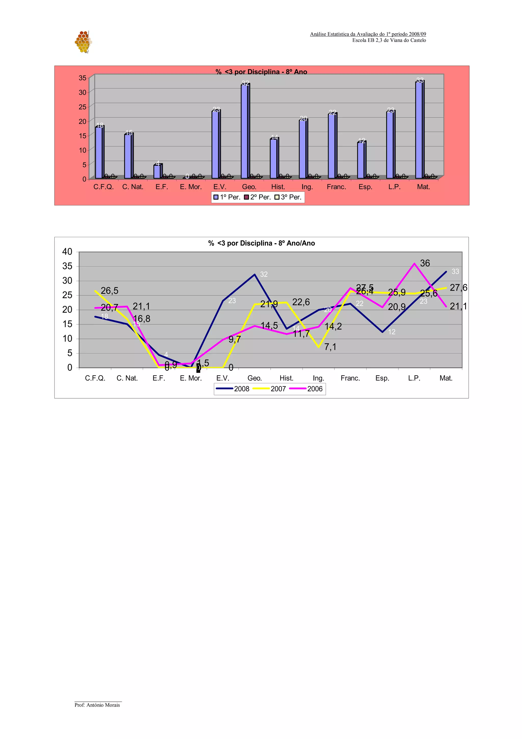 Relatorio Avaliacao 2008 09