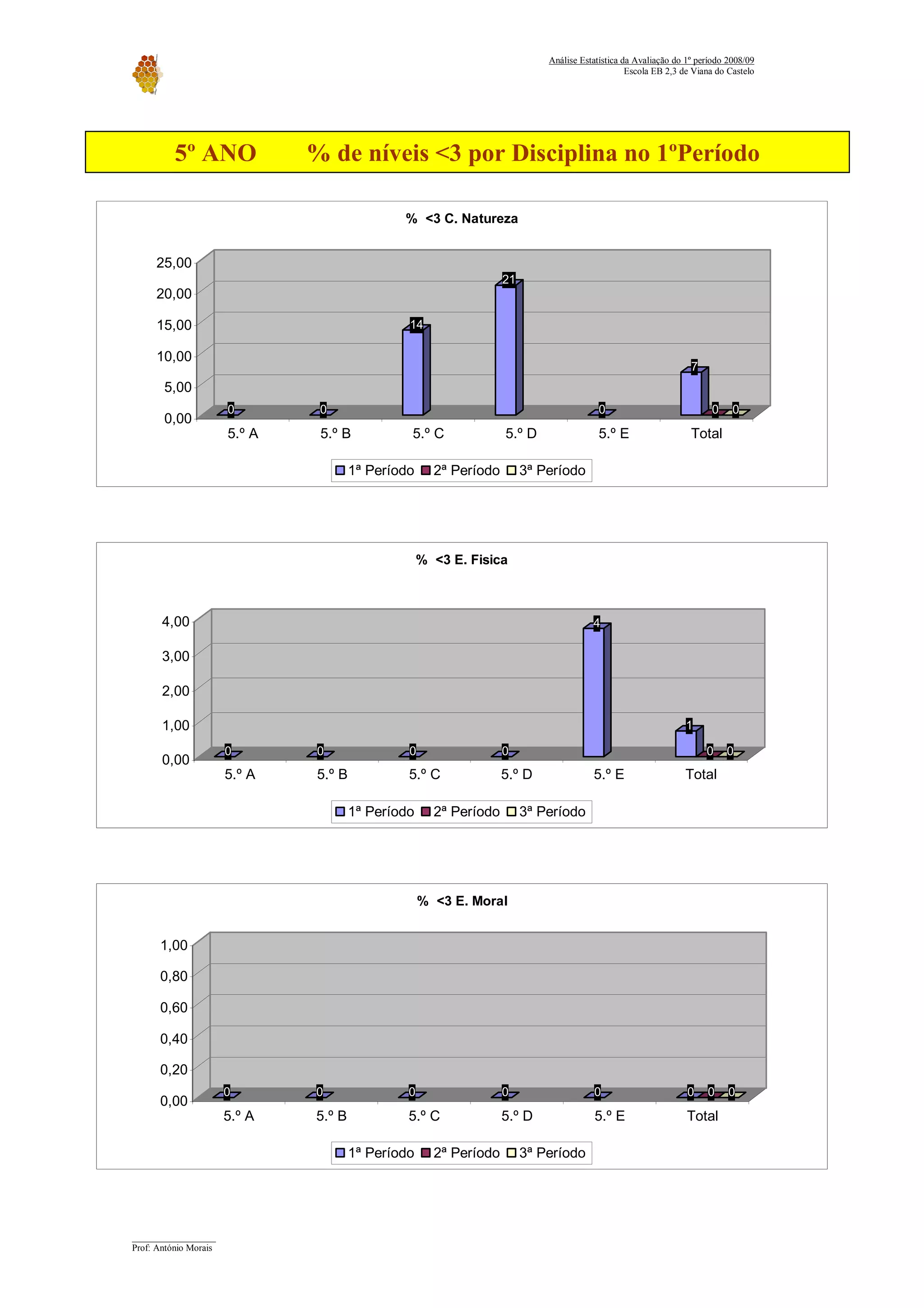 Relatorio Avaliacao 2008 09