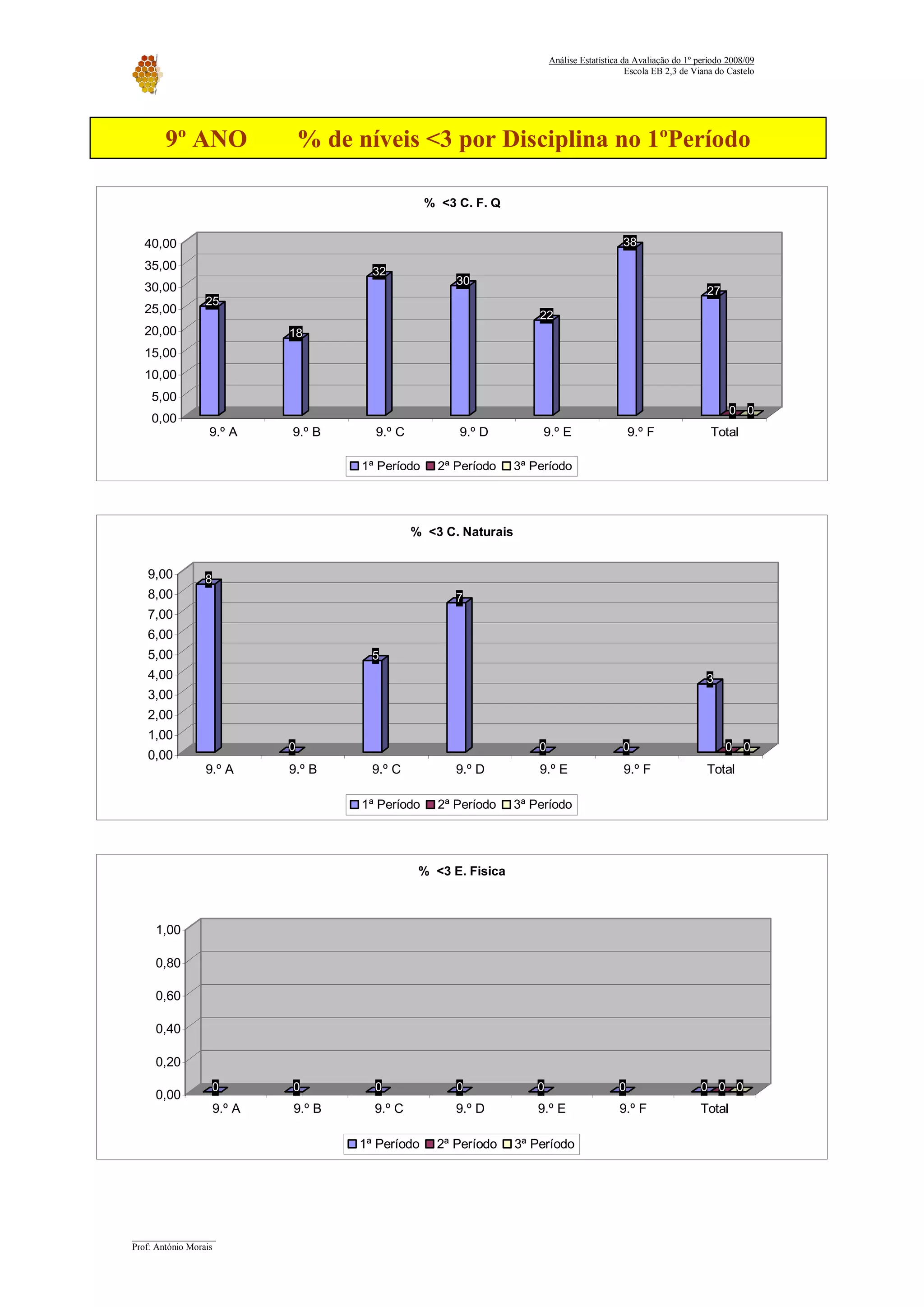 Relatorio Avaliacao 2008 09