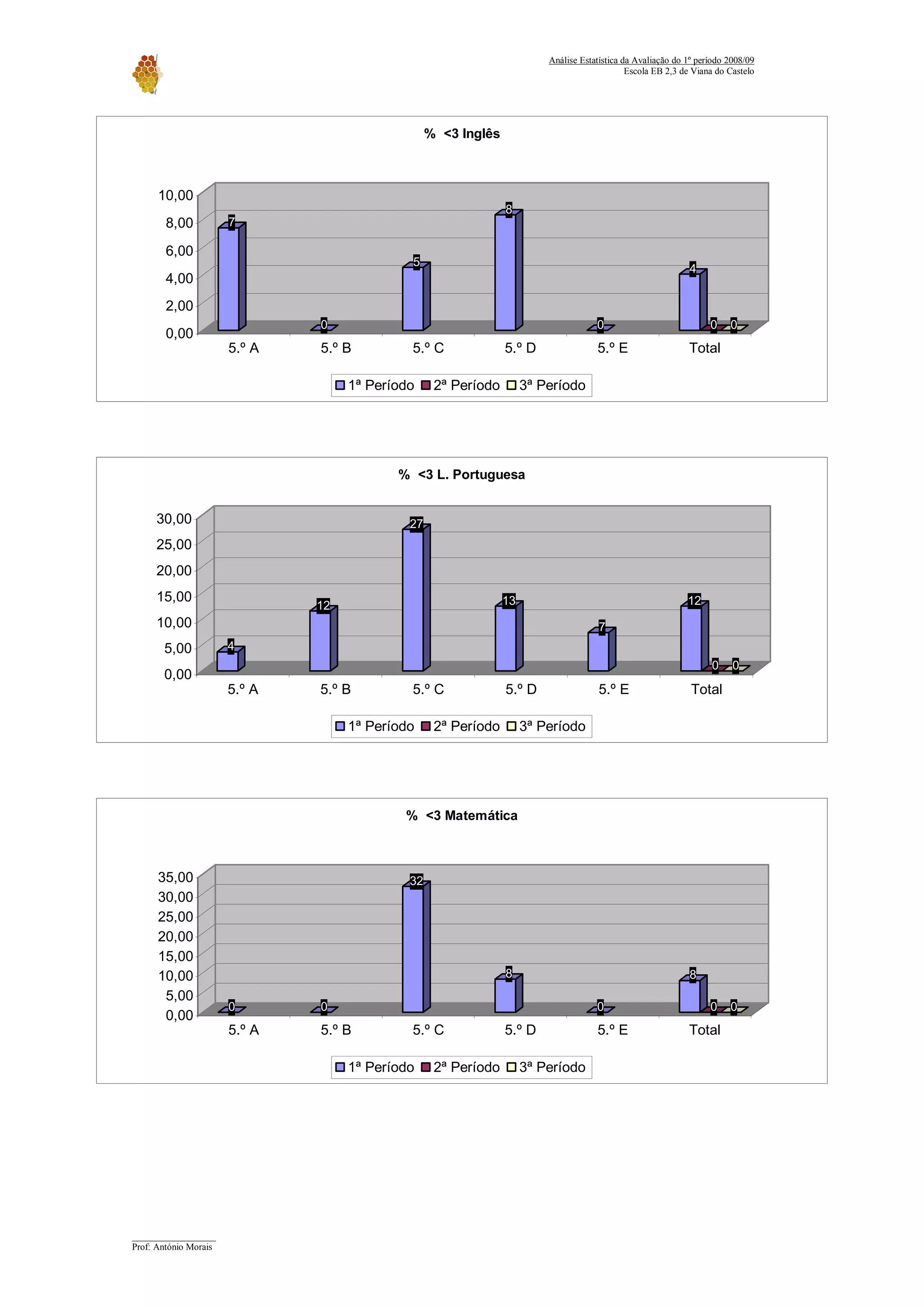 Relatorio Avaliacao 2008 09