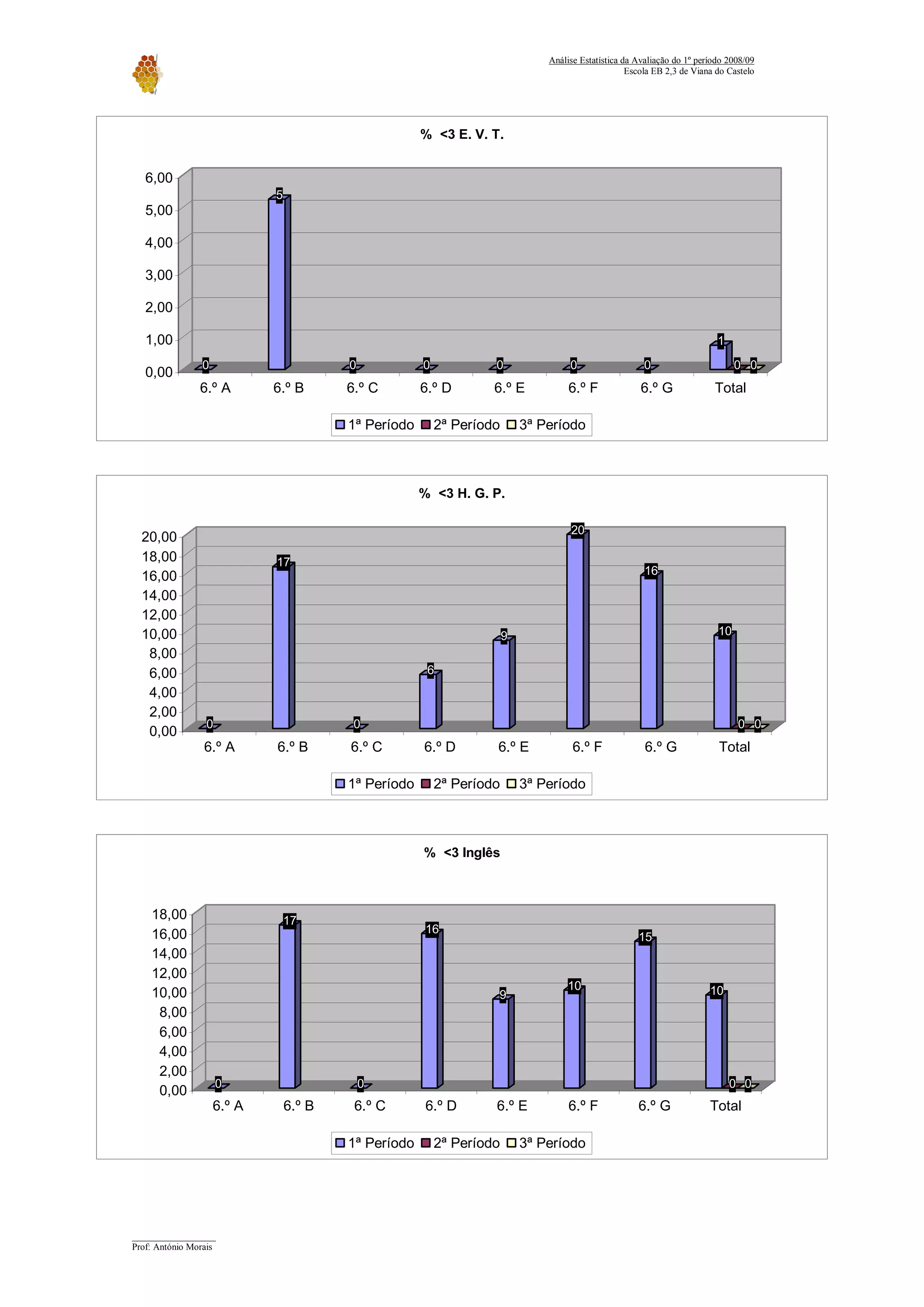Relatorio Avaliacao 2008 09