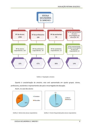 AVALIAÇÃO INTERNA 2010/2011




                                           Gráfico 1- População e amostra



      Quanto à caracterização da amostra, esta será apresentada em quatro grupos: alunos,
professores, assistentes e representantes dos pais e encarregados de educação.
      Assim, no caso dos alunos:




   Gráfico 2- Género dos alunos respondentes           Gráfico 3- Ensino frequentado pelos alunos respondentes




     ESCOLA SECUNDÁRIA D. SANCHO I                                                                               6
 