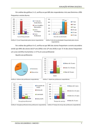 AVALIAÇÃO INTERNA 2010/2011


       Por análise dos gráficos 2 e 3, verifica-se que 66% dos respondentes é do sexo feminino e 99%
frequenta o ensino diurno.




Gráfico 4- Curso frequentado pelos alunos respondentes    Gráfico 5-Ano de escolaridades frequentado pelos alunos
                                                                    respondentes

       Por análise dos gráficos 4 e 5, verifica-se que 96% dos alunos frequentam o ensino secundário
sendo que 84% são alunos do11º ano (43%) e do 12º ano (41%) e que 71 % dos alunos frequentam
um curso cientifico-humanistico e 17 % um curso profissional.
       Quanto aos professores:




Gráfico 6- Género dos professores respondentes       Gráfico 7- Idade dos professores respondentes




Gráfico 8- Situação profissional dos professores respondentes Gráfico 9-Tempo de serviço dos professores respondentes




      ESCOLA SECUNDÁRIA D. SANCHO I                                                                                     7
 