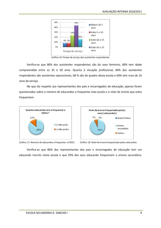 AVALIAÇÃO INTERNA 2010/2011




                              Gráfico 16-Tempo de serviço dos assistentes respondentes


       Verifica-se que 80% dos assistentes respondentes são do sexo feminino, 60% tem idade
compreendida entre os 35 e 50 anos. Quanto à situação profissional, 84% dos assistentes
respondentes são assistentes operacionais, 68 % são do quadro desta escola e 60% tem mais de 16
anos de serviço.
       No que diz respeito aos representantes dos pais e encarregados de educação, apenas foram
questionados sobre o número de educandos a frequentar esta escola e o nível de ensino que estes
frequentam.




Gráfico 17- Número de educandos a frequentar a ESDS1     Gráfico 18- Nível de ensino frequentado pelos educandos


       Verifica-se que 86% dos representantes dos pais e encarregados de educação tem um
educando inscrito nesta escola e que 93% dos seus educando frequentam o ensino secundário.




      ESCOLA SECUNDÁRIA D. SANCHO I                                                                                9
 