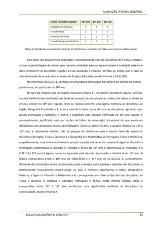 AVALIAÇÃO INTERNA 2010/2011


                             Ensino secundário regular       10º ano    11º ano    12º ano

                             Anulação de matrícula              5          6          0
                             Transferência                      2          1          2
                             Exclusão por faltas                1          2          0
                             Transferência para Rec/Prof.       1          5          3


    Tabela 6- Relação das anulações de matrícula, transferências e exclusões por faltas, no ensino secundário regular



      Com base nos documentos analisados, nomeadamente atas de Conselhos de Turma, constata-
se que a percentagem de alunos que reúnem condições para se apresentarem à avaliação externa e
para concluírem as disciplinas sujeitas a essa avaliação é elevada. Verifica-se, ainda, que a taxa de
abandono está de acordo com as metas do Projeto Educativo, sendo inferior a 2% (1,8%).
      No ano letivo 2010/2011, verificou-se uma ligeira diminuição do número de turmas no ensino
profissional, em particular no 10º ano.
      No que diz respeito aos resultados escolares (Anexo 1), no ensino secundário regular, verifica-
se uma melhoria dos resultados nas taxas de sucesso, de um ano para o outro, em todos os níveis de
ensino, exceto no 10º ano regular, onde se regista somente uma ligeira melhoria às disciplinas de
Inglês, Geografia A e História A, e uma descida à maior parte das outras disciplinas, agravada pela
queda acentuada a Economia A, MACS e Espanhol; esta exceção verificada no 10º ano regular é,
provavelmente, justificada mais por razões de falhas de orientação vocacional do que eventuais
deficiências nos processos ensino-aprendizagem. Como já acima foi dito, o quadro relativo ao 11º e
12º ano, é claramente melhor, não só porque há melhorias num e noutro nível de ensino às
disciplinas de Inglês, Física e Química A e Geografia A e Matemática A, Português, Física e História A,
respetivamente, mas fundamentalmente porque a queda das taxas de sucesso de algumas disciplinas
(Português, Matemática A, Biologia e Geologia e MACS do 11º ano e Matemática B, Psicologia A e
O.D.D do 12º ano) é ligeira, somente agravada pela descida acentuada a História A do 11º ano. A
leitura comparativa entre o 10º ano de 2009/2010 e o 11º ano de 2010/2011 é, curiosamente,
diferente dos resultados acima considerados, pois a relação entre subidas e descidas das disciplinas é
praticamente inversamente proporcional, ou seja, à melhoria significativa a Inglês, Geografia e
História, e ligeira a Filosofia e Matemática A, corresponde uma diversa descida das disciplinas de
Física e Química A, Biologia e Geologia, Português e MACS. Nesta mesma relação letiva e
comparativa entre 11º e 12º ano, verifica-se uma significativa melhoria às disciplinas de
continuidade, exceto História A.




     ESCOLA SECUNDÁRIA D. SANCHO I                                                                                      13
 