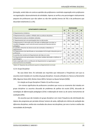 AVALIAÇÃO INTERNA 2010/2011


formação, sendo tidas em conta as opiniões dos professores e existindo cooperação entre professores
na organização e desenvolvimento de atividades. Apenas se verifica uma percentagem relativamente
pequena de professores que não sabem ou não têm opinião (menos de 5%) e de professores que
discordam totalmente (1 a 2%).


                                                                                         PROFESSORES
                          DEPARTAMENTO CURRICULAR
                                                                                   DT    D     C    CT    NS
O Departamento é dinâmico.                                                         1%   18%   55%   24%   1%
O Departamento faz a análise e reflexão sobre as práticas educativas.                   16%   61%   21%   2%
O Departamento avalia as atividades realizadas.                                         10%   60%   28%   2%
O Departamento tem uma participação ativa na vida escolar.                         1%   14%   56%   29%
O Departamento é informado acerca de todas as deliberações ocorridas no
Conselho Pedagógico, assim como de outros assuntos de natureza técnico-            1%   2%    56%   40%
pedagógica.
As questões relevantes da vida da escola são analisadas e debatidas no
                                                                                   2%   13%   57%   26%   1%
Departamento.
Em Departamento são identificadas as necessidades de formação relevantes para os
                                                                                   1%   8%    45%   43%   3%
professores.
As opiniões dos membros do Departamento são tidas em conta.                             8%    62%   25%   5%
Em Departamento são apresentadas e discutidas medidas destinadas a melhorar as
                                                                                   1%   11%   61%   25%   1%
aprendizagens.
Existe cooperação entre os professores do Departamento na organização e
                                                                                   1%   15%   62%   20%   2%
desenvolvimento de atividades.
Tabela 10- Respostas dos professores quanto ao Departamento Curricular

3.2.4. Grupo Disciplinar

       No caso deste item, foi solicitado aos inquiridos que indicassem a frequências com que os
assuntos eram tratados em reuniões de grupo disciplinar. A escala utilizada era: Nunca ou Raramente
(NR), Algumas Vezes (AV), Muitas Vezes (MV) e Sempre ou Quase Sempre (S/QS).
       Em relação ao Grupo Disciplinar (Tabela 11) verifica-se que:
       - Um número significativo de professores considera que nunca ou raramente são tratados em
grupo disciplinar os assuntos discussão de problemas de política da escola (25%), discussão de
estratégias de diferenciação pedagógica (21%) e elaboração de testes ou de outros instrumentos de
avaliação (29%).
       -Os assuntos que são tratados em grupo disciplinar com maior frequência são distribuição dos
tópicos dos programas por períodos letivos/ número de aulas, definição de critérios de avaliação das
diferentes disciplinas, análise dos resultados dos alunos nas disciplinas, por ano e turma e análise das
necessidades de formação.




ESCOLA SECUNDÁRIA D. SANCHO I                                                                                  20
 