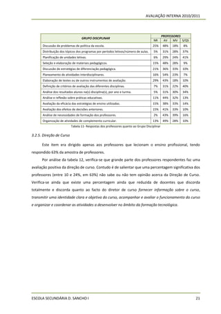 AVALIAÇÃO INTERNA 2010/2011



                                                                                              PROFESSORES
                                   GRUPO DISCIPLINAR
                                                                                      NR       AV    MV S/QS
      Discussão de problemas de política da escola.                                  25%      48%   18%   8%
      Distribuição dos tópicos dos programas por períodos letivos/número de aulas.    5%      31%   28%   37%
      Planificação de unidades letivas.                                               6%      29%   24%   41%
      Seleção e elaboração de materiais pedagógicos.                                 15%      48%   28%   9%
      Discussão de estratégias de diferenciação pedagógica.                          21%      36%   33%   10%
      Planeamento de atividades interdisciplinares.                                  16%      54%   23%   7%
      Elaboração de testes ou de outros instrumentos de avaliação.                   29%      43%   18%   10%
      Definição de critérios de avaliação das diferentes disciplinas.                 7%      31%   22%   40%
      Análise dos resultados alunos na(s) disciplina(s), por ano e turma.             5%      31%   30%   34%
      Análise e reflexão sobre práticas educativas.                                  11%      44%   32%   13%
      Avaliação da eficácia das estratégias de ensino utilizadas.                    15%      38%   33%   14%
      Avaliação dos efeitos de decisões anteriores.                                  15%      41%   33%   10%
      Análise de necessidades de formação dos professores.                            2%      43%   39%   16%
      Organização de atividades de complemento curricular.                           13%      49%   28%   10%
                           Tabela 11- Respostas dos professores quanto ao Grupo Disciplinar

3.2.5. Direção de Curso

      Este item era dirigido apenas aos professores que lecionam o ensino profissional, tendo
respondido 63% da amostra de professores.
      Por análise da tabela 12, verifica-se que grande parte dos professores respondentes faz uma
avaliação positiva da direção de curso. Contudo é de salientar que uma percentagem significativa dos
professores (entre 10 e 24%, em 63%) não sabe ou não tem opinião acerca da Direção de Curso.
Verifica-se ainda que existe uma percentagem ainda que reduzida de docentes que discorda
totalmente e discorda quanto ao facto do diretor de curso fornecer informação sobre o curso,
transmitir uma identidade clara e objetiva do curso, acompanhar e avaliar o funcionamento do curso
e organizar e coordenar as atividades a desenvolver no âmbito da formação tecnológica.




ESCOLA SECUNDÁRIA D. SANCHO I                                                                                   21
 